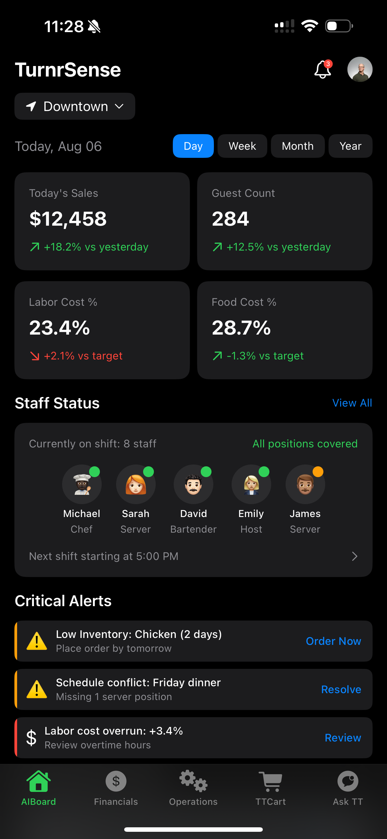 Analytics Dashboard