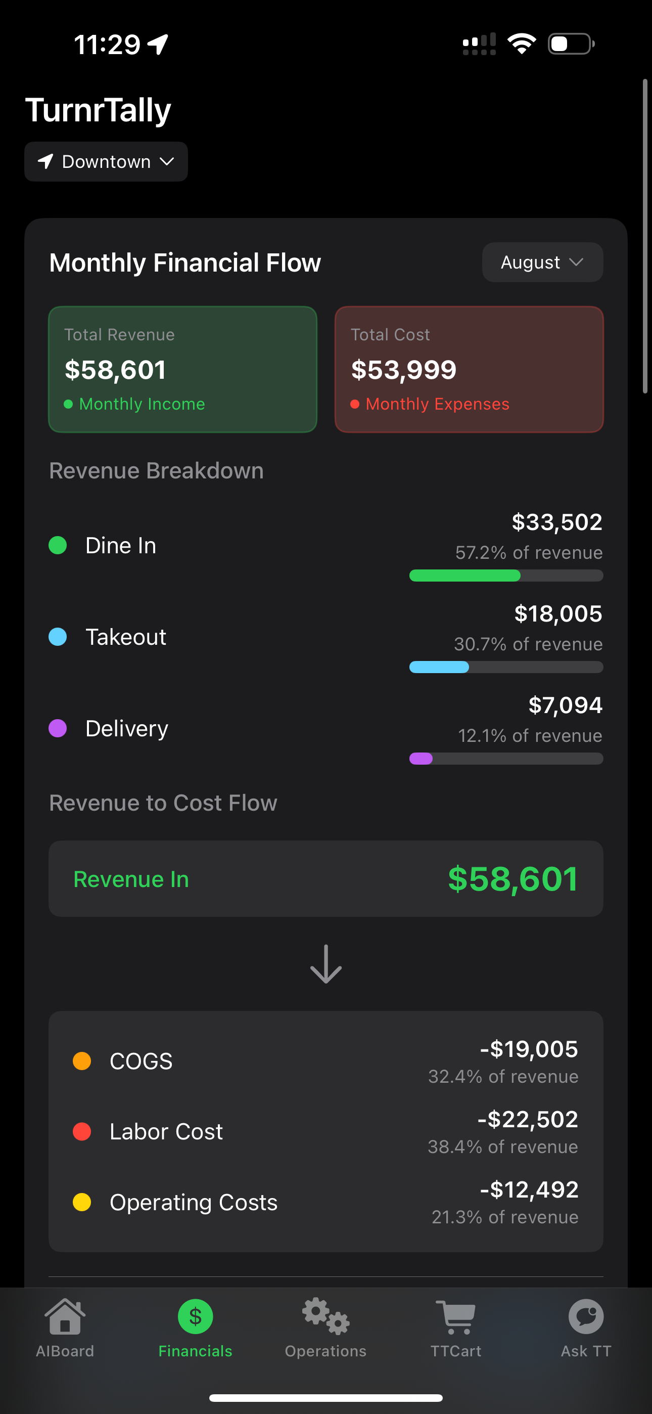 Financial Tracking